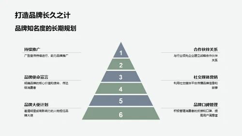 谷雨营销新战略