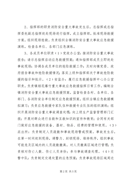 镇XX年消防安全应急预案_1.docx