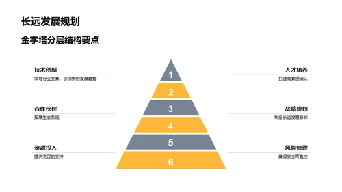 科技驱动 金融未来