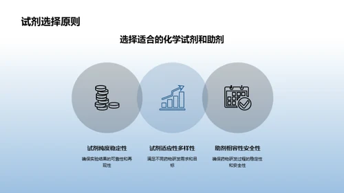 化学助剂：药物研发的推手