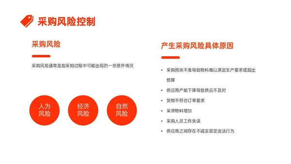 橙红色简约形状采购风险控制培训PPT课件
