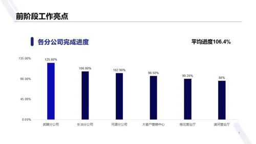 蓝色商务销售部年终总结汇报PPT案例