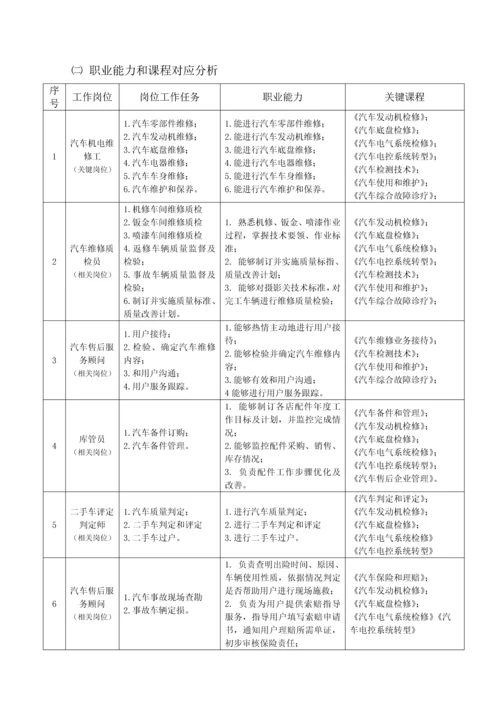 汽车检测与维修核心技术专业人才培养专业方案.docx