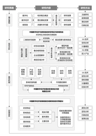 黑白简约论文研究框架论文技术路线图论文结构研究思路