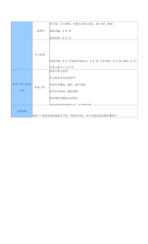 学校门卫治安秩序维护管理方案.docx