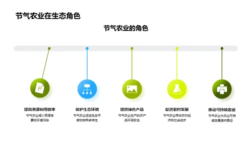 节气农业与生态文明