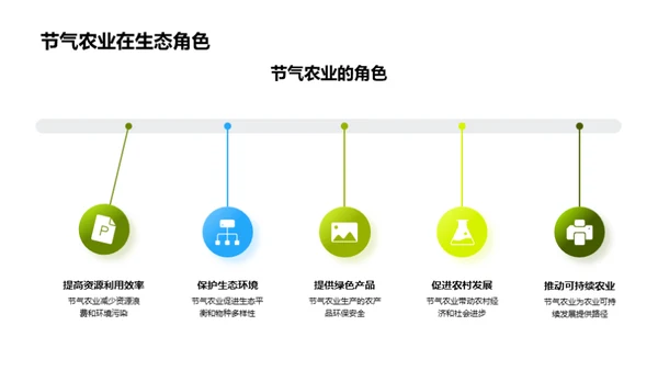 节气农业与生态文明