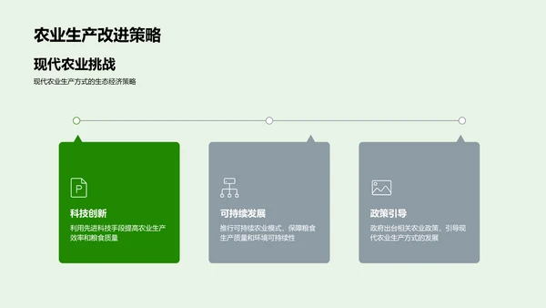 农业科技与食品产量PPT模板