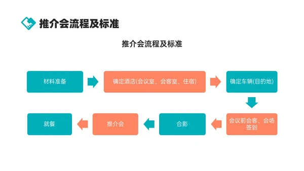绿色商务实拍风公司接待及办会流程PPT课件