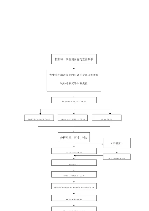 已有设施管线的加固保护等特殊情况下的施工措施.docx