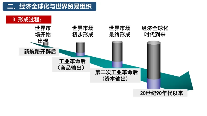 第20课 联合国与世界贸易组织（课件）（统编版）
