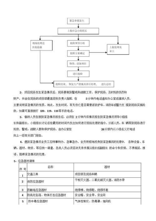 施工应急预案专项施工方案9