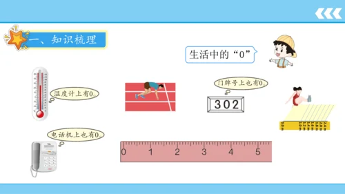 人教版数学一年级上册3 5以内数的认识和加减法第7课时 0的认识和加减法  课件（共18张PPT）