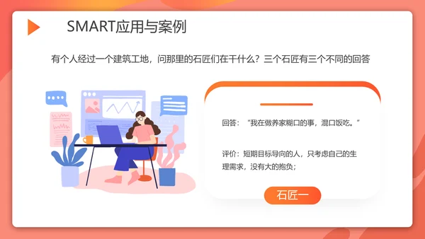 目标管理SMART原则培训PPT课件
