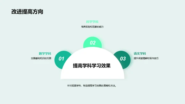 五年级学习成绩透视