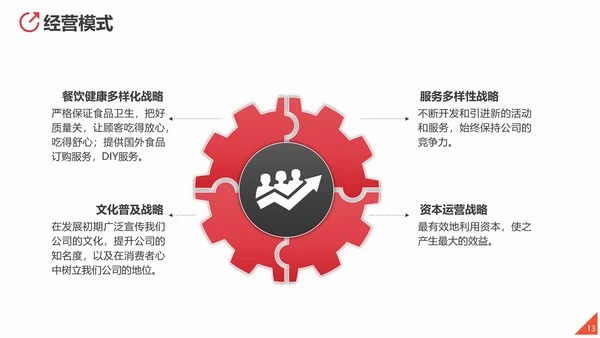 商业投资项目计划书PPT多用途模板
