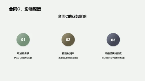 商业合同执行与策略