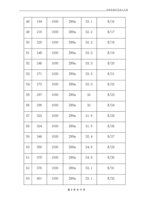 旋挖桩钢护筒施工方案