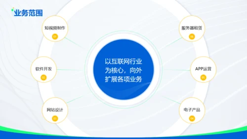 蓝色科技互联网有限公司通用PPT模板