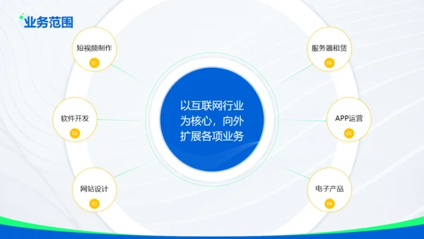 蓝色科技互联网有限公司通用PPT模板