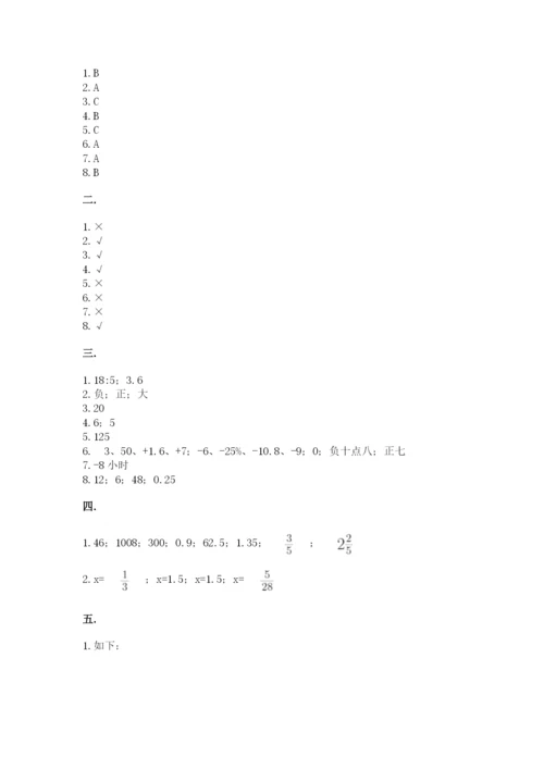 北师大版六年级数学下学期期末测试题（研优卷）.docx