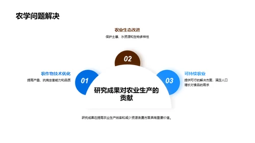 农学研究深度剖析