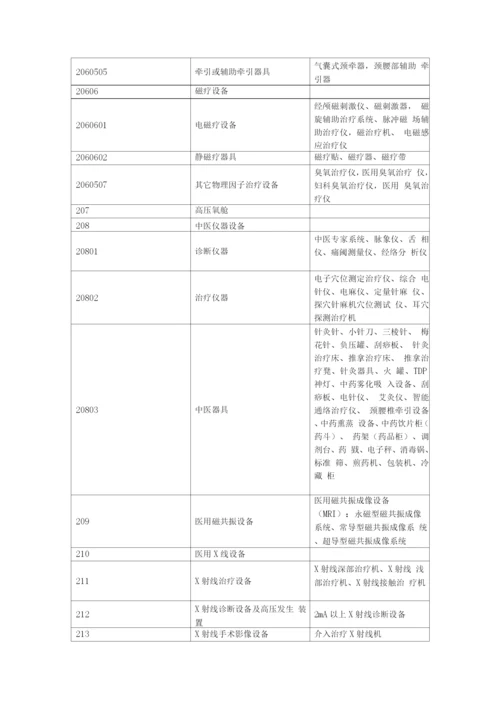 医院固定资产分类.docx