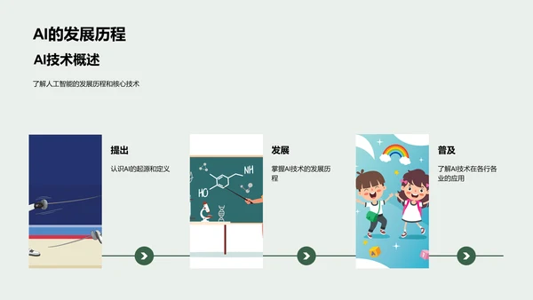 教育AI应用策略PPT模板