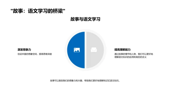 语文学习的故事引路PPT模板