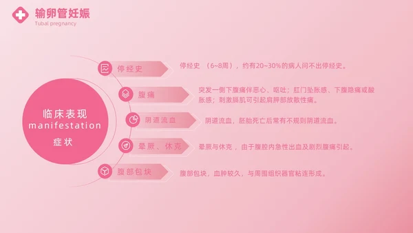粉色实拍风异位妊娠的诊治医疗健康母婴孕妇培训PPT