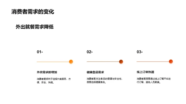 餐饮业疫情转型解析