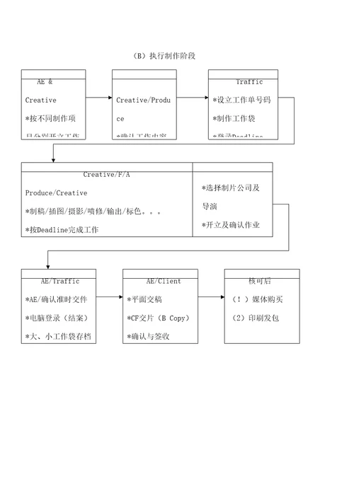 制作管理作业流程说明