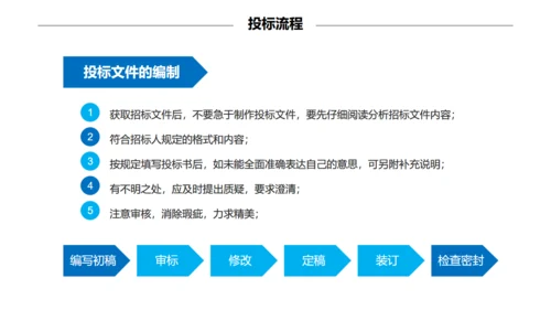 招投标知识培训通用PPT模板