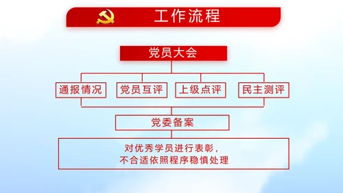 不忘初心青春向党建功新时代党政通用PPT动态模板