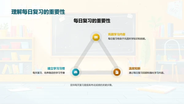 考试备战技巧PPT模板