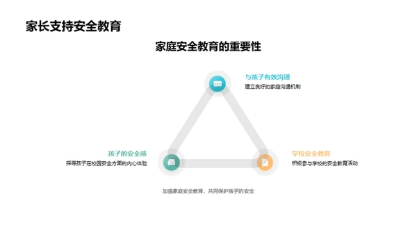 全方位校园安全教育