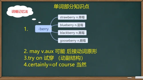 Module 5 Shopping Module5 本模块综合与测试