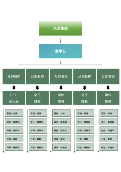 组织架构图