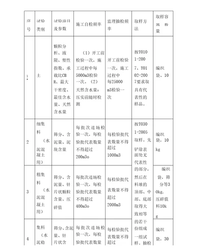 试验检测频率