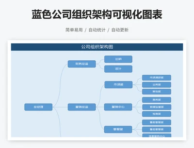 蓝色公司组织架构可视化图表