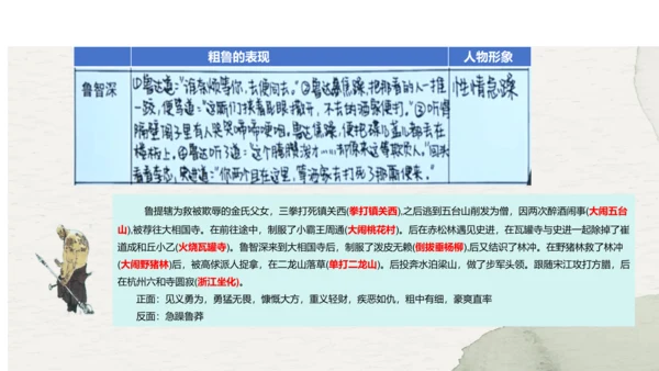 九年级上册语文第六单元名著导读《水浒传》课件