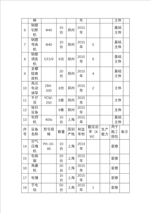 技术标进度篇