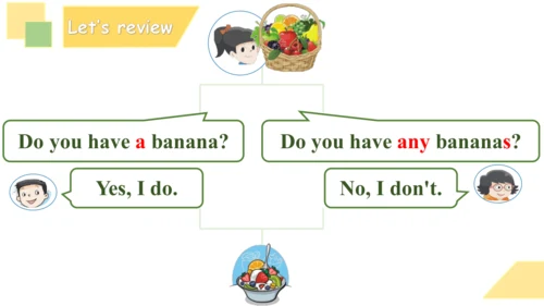 Unit 2 Let's make a fruit salad (复习课件)-2024-2025学年