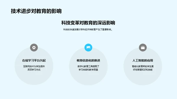 专科经济学教育创新探索