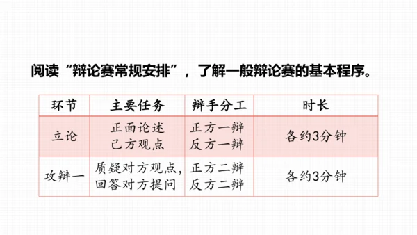 九年级语文下册第四单元口语交际 辩论 课件(共32张PPT)