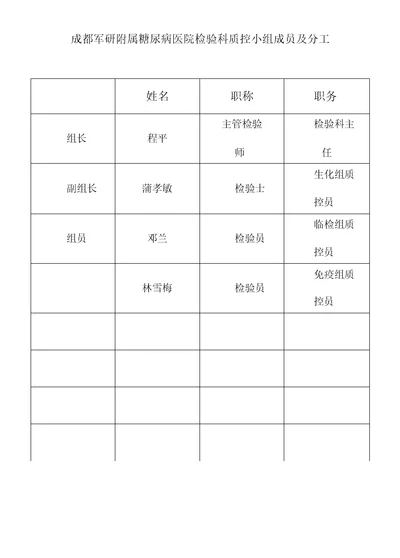 检验科质量管理小组、职责、制度