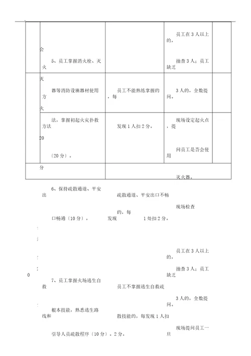 消防安全自我评估表格