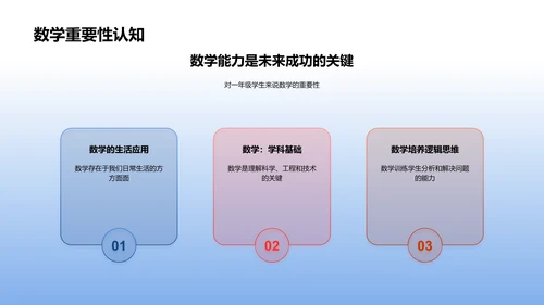 数学应用教学课PPT模板