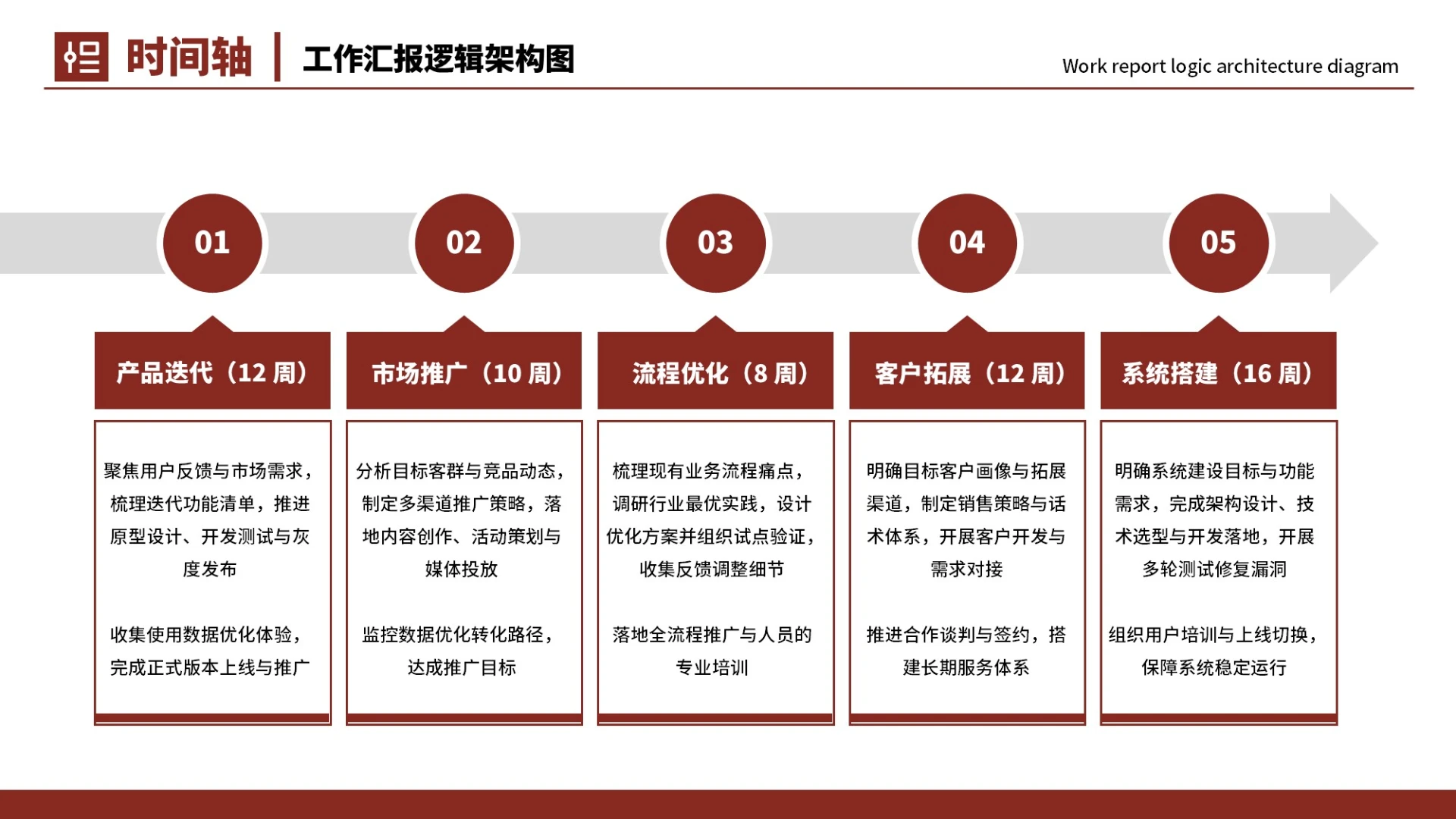 红色商务5项时间轴PPT单页