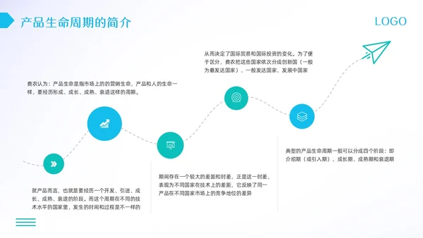 蓝绿简约产品生命周期培训PPT模板宣传PPT动态PPT